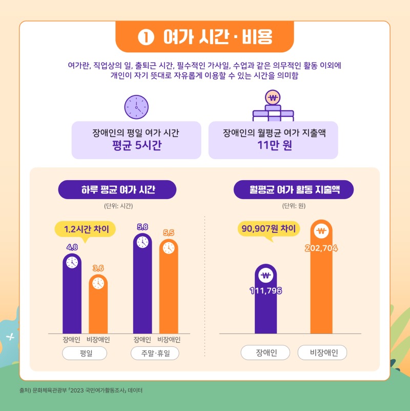 2.+2024-3호+KODDI+통계+뉴스레터_통계로+보는+장애인의+여가생활_page-0002.jpg