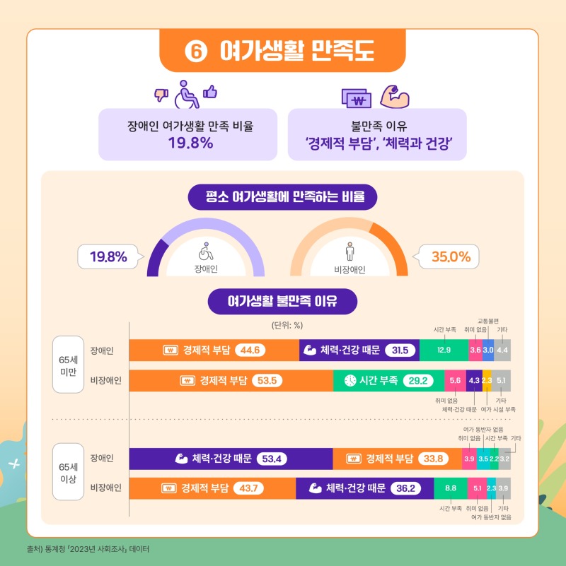 2.+2024-3호+KODDI+통계+뉴스레터_통계로+보는+장애인의+여가생활_page-0008.jpg