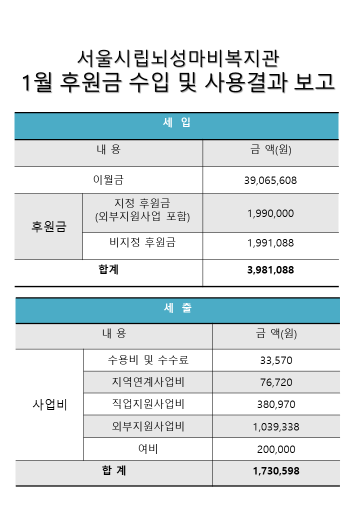 2023년 월별 후원현황보고 (1월).PNG