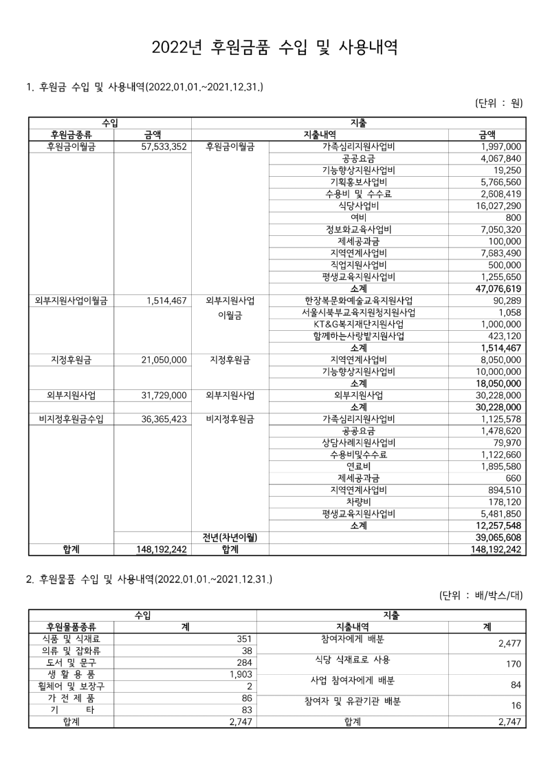 2022년 후원금품 수입 및 사용내역 홈페이지용_1.png