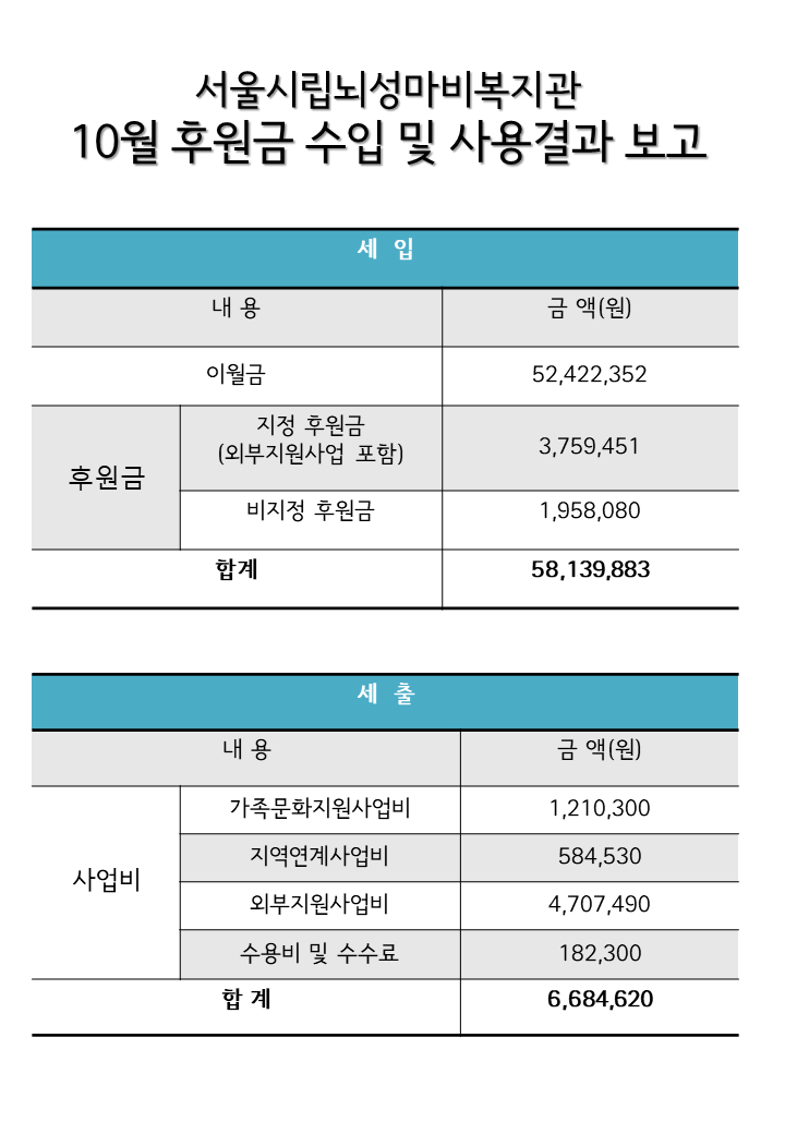 2023년 월별 후원현황보고 (10월).png