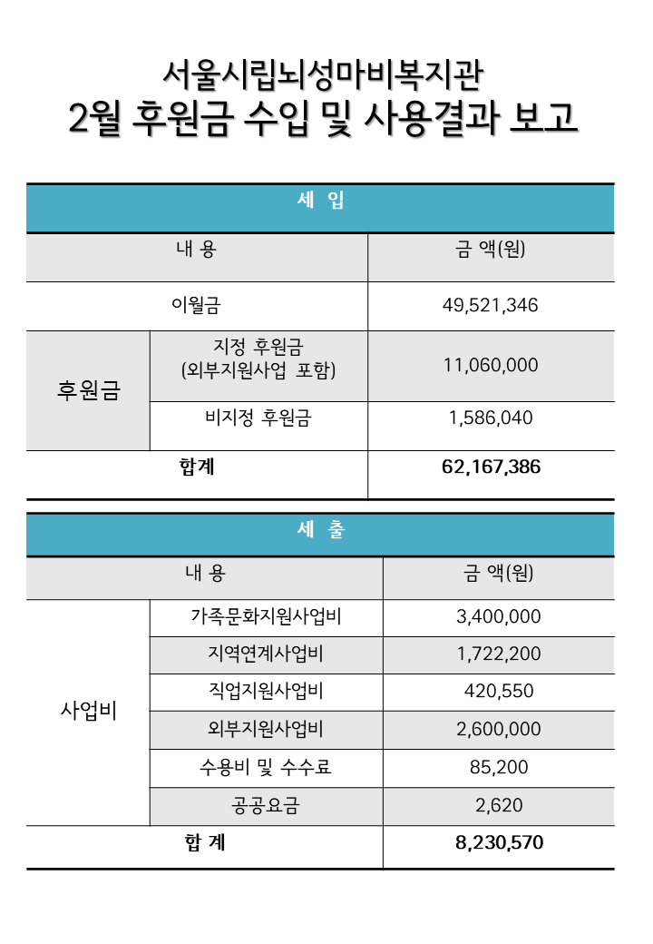 2024년 월별 후원현황보고 (2월).png