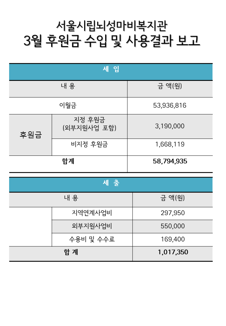 2024년 월별 후원현황보고 (3월).png