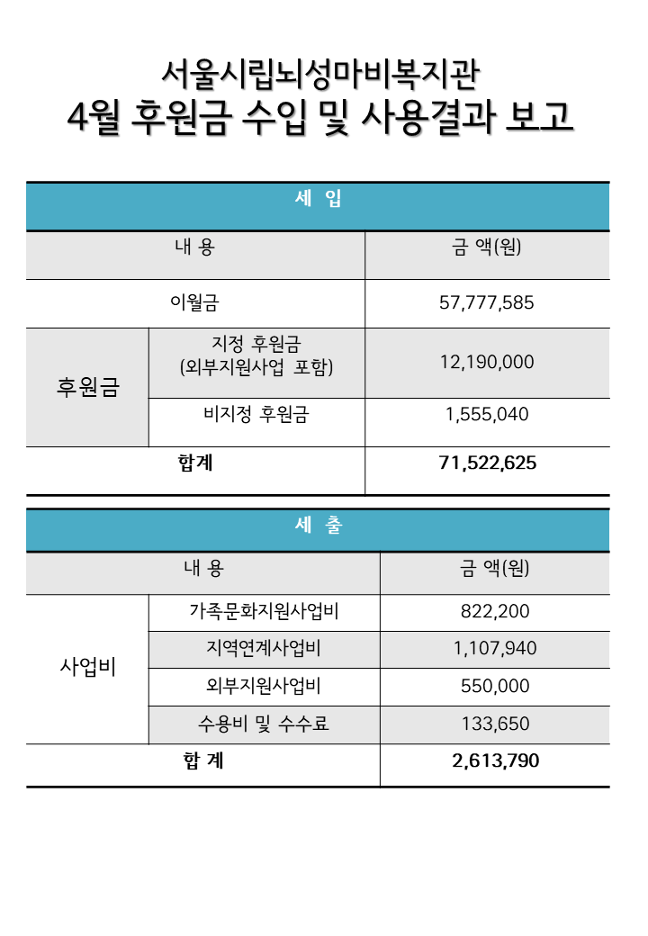 2024년 월별 후원현황보고 (4월).png