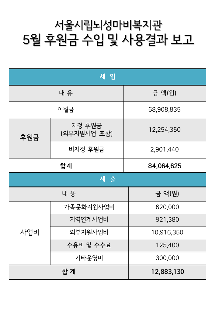 2024년 월별 후원현황보고 (5월).PNG