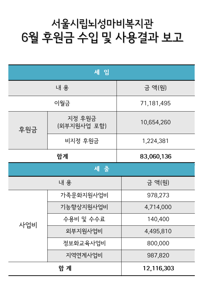 2024년 월별 후원현황보고 (6월).png