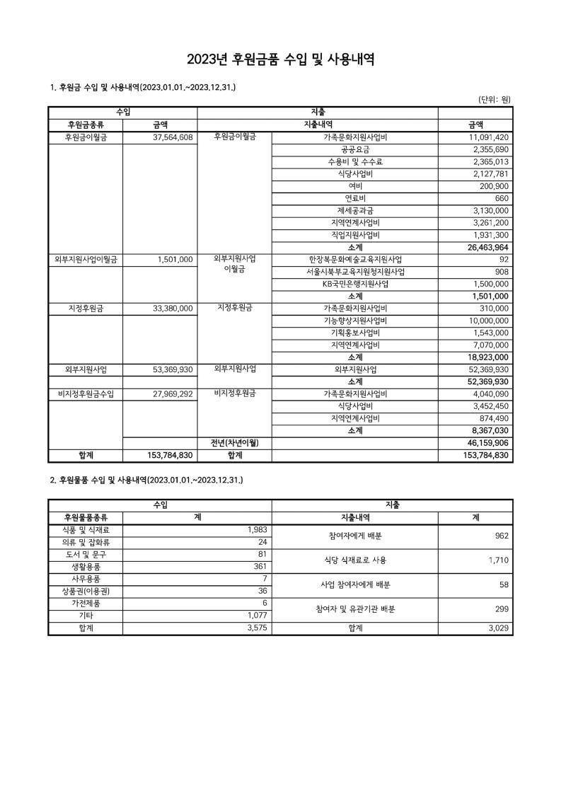 2023년 후원금품 수입 및 사용내역.jpg