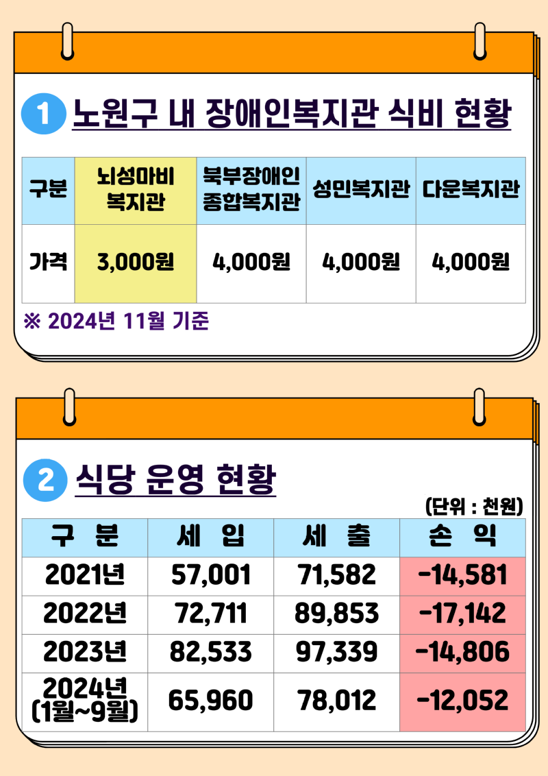 붙임. 식권 판매 금액 인상 안내문_2.png