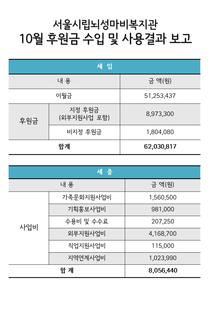 2024년 월별 후원현황보고 (10월).png