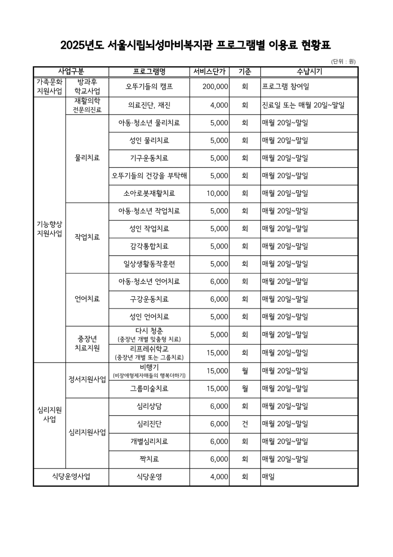 2025년도 서울시립뇌성마비복지관 이용료 현황표.png