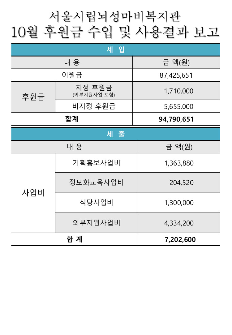 181120201157_2018%EB%85%84_10%EC%9B%94_%ED%9B%84%EC%9B%90%ED%98%84%ED%99%A9%EB%B3%B4%EA%B3%A0.jpg